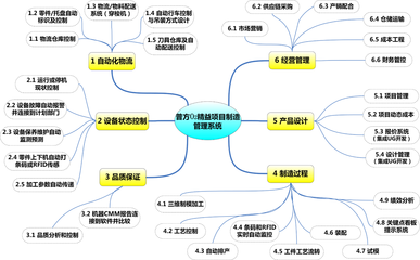 普方軟件產品網 專業軟件銷售平臺