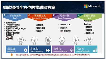 解讀微軟物聯網新價值觀 三位一體釋放“云+端”能量，賦能萬物互聯新未來