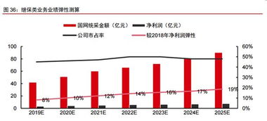 5G物聯網時代，這些公司有望乘風破浪 | 6.6教你用研報洞悉物聯網應用服務