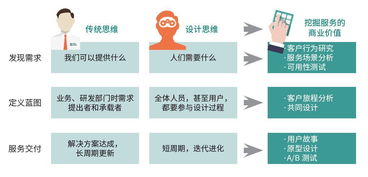 物聯網應用服務 觸手可及的智能生活，你準備好了嗎？