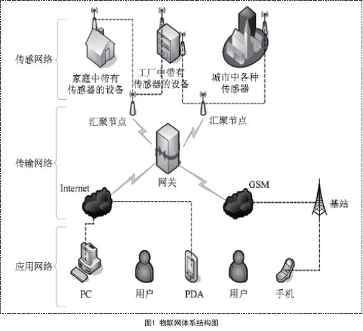 物聯網技術驅動下的智能節能系統 構建綠色高效的應用服務新范式