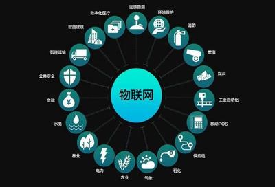 干貨必看 中國互聯網發展脈絡與物聯網的核心應用領域
