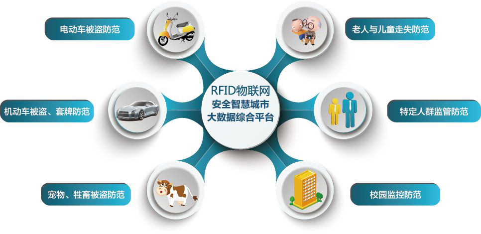 RFID技術在物聯網應用中的瓶頸與機會